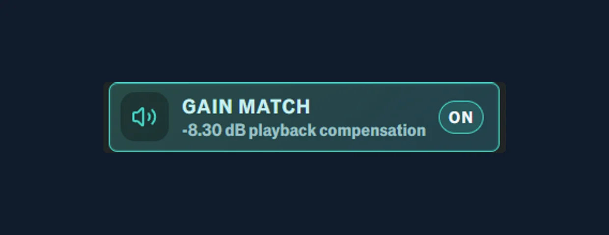 The gain match control switched on, showing -8.30 dB of playback compensation.